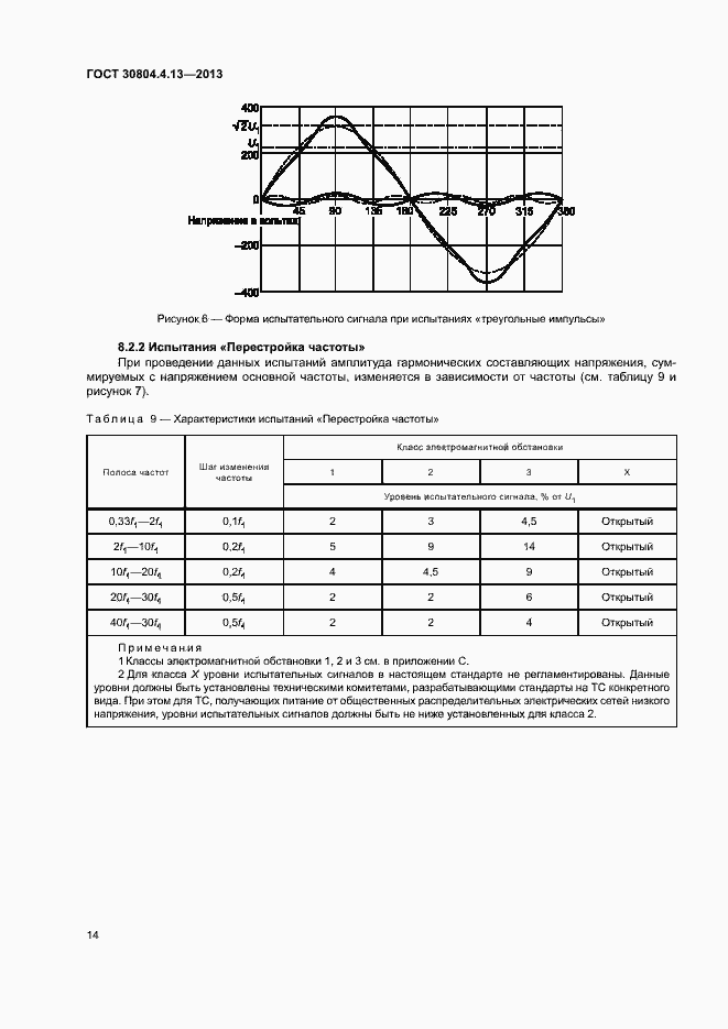 Страница 19 ГОСТ 30804.4.13-2013