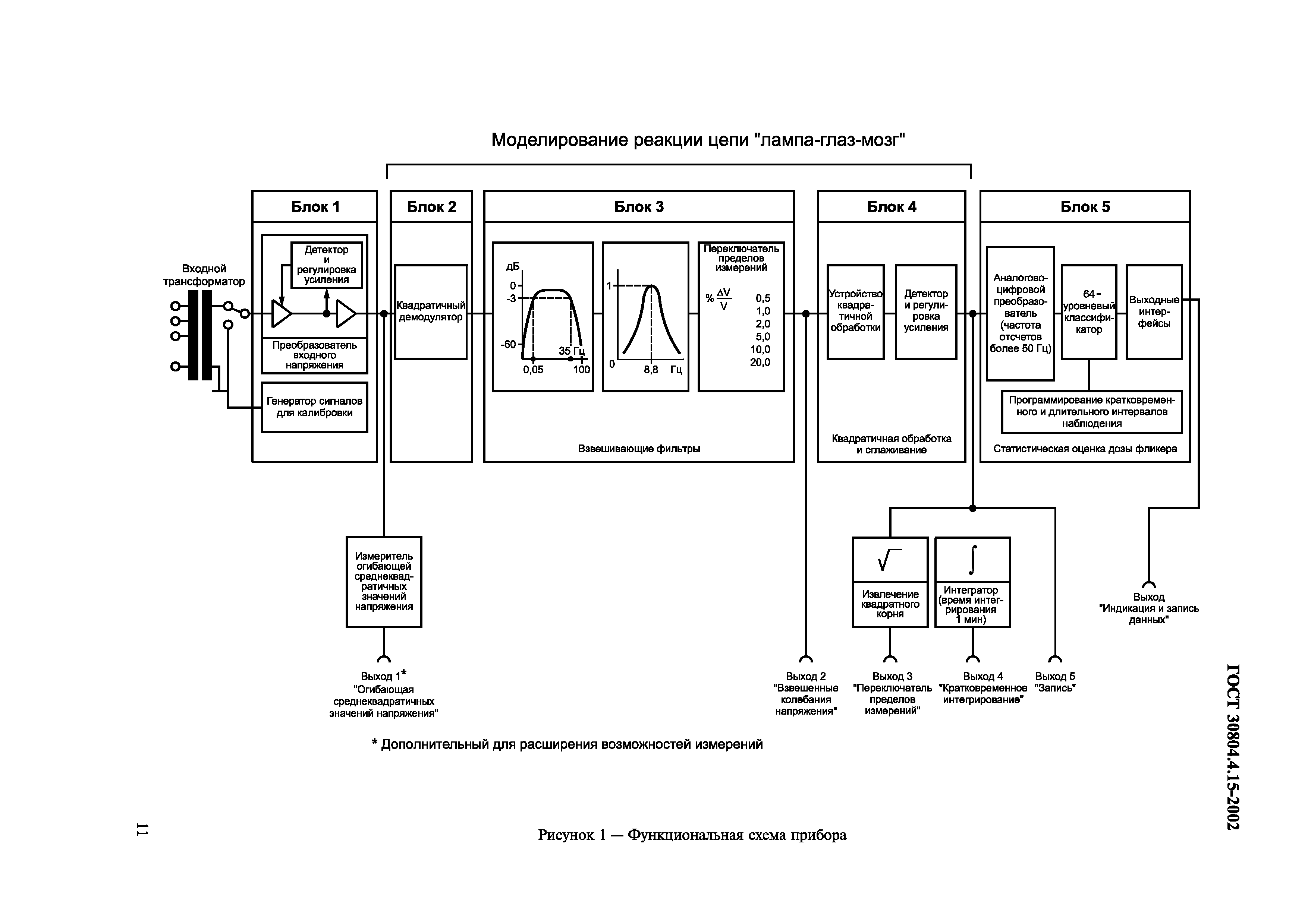 Страница 16 ГОСТ 30804.4.15-2002