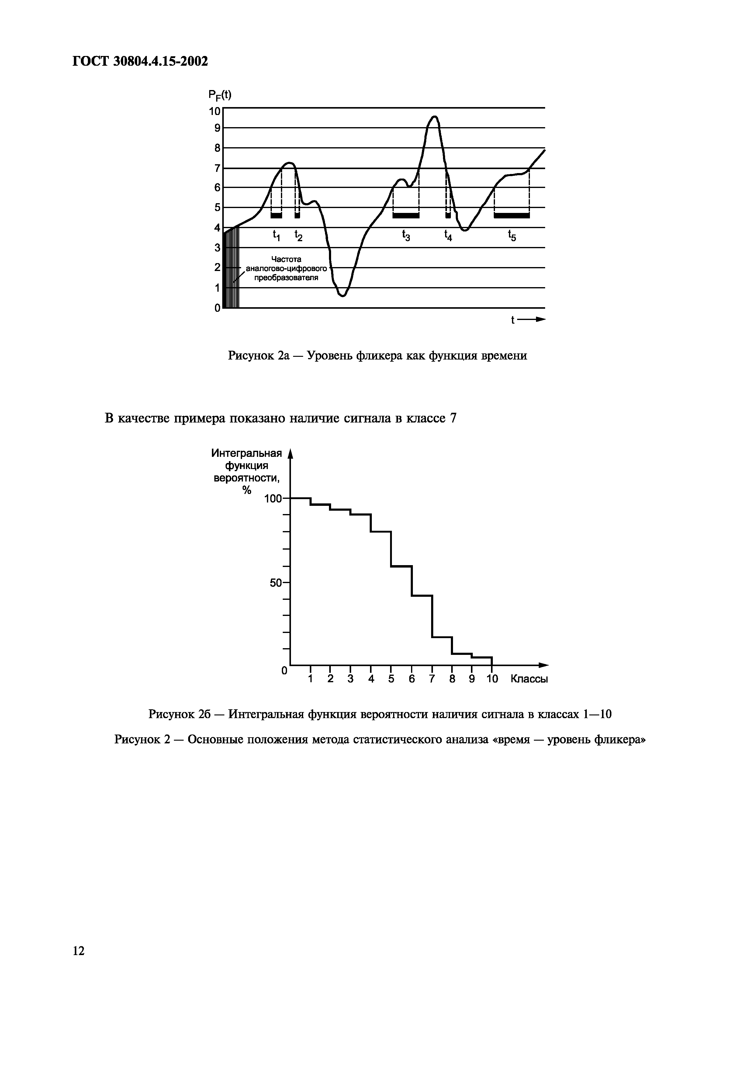 Страница 17 ГОСТ 30804.4.15-2002