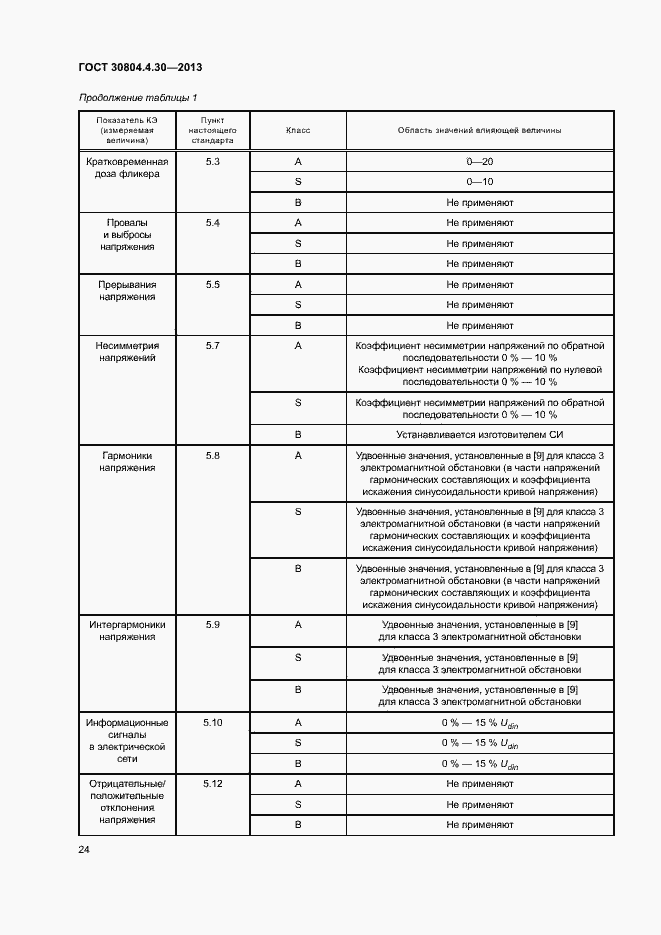 Страница 29 ГОСТ 30804.4.30-2013