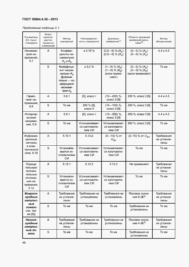 Страница 51 ГОСТ 30804.4.30-2013