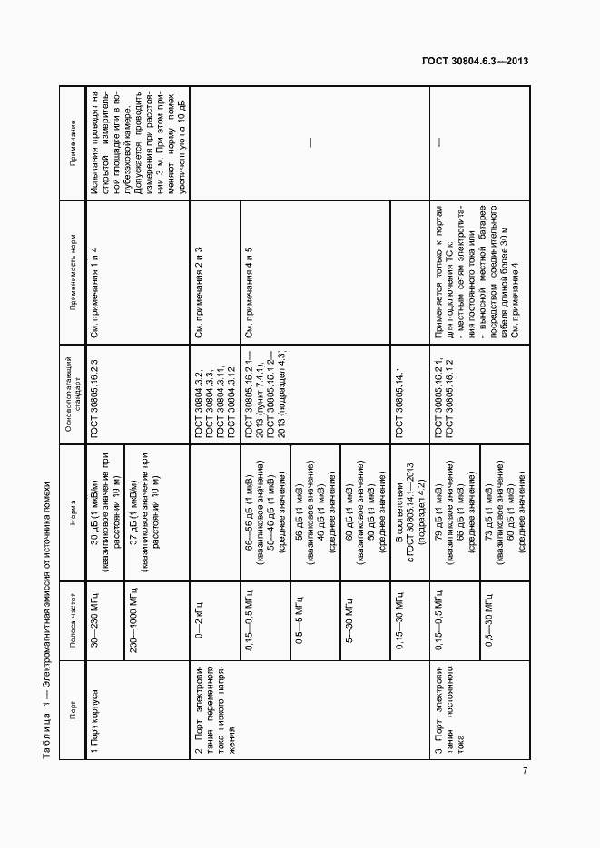 Страница 12 ГОСТ 30804.6.3-2013