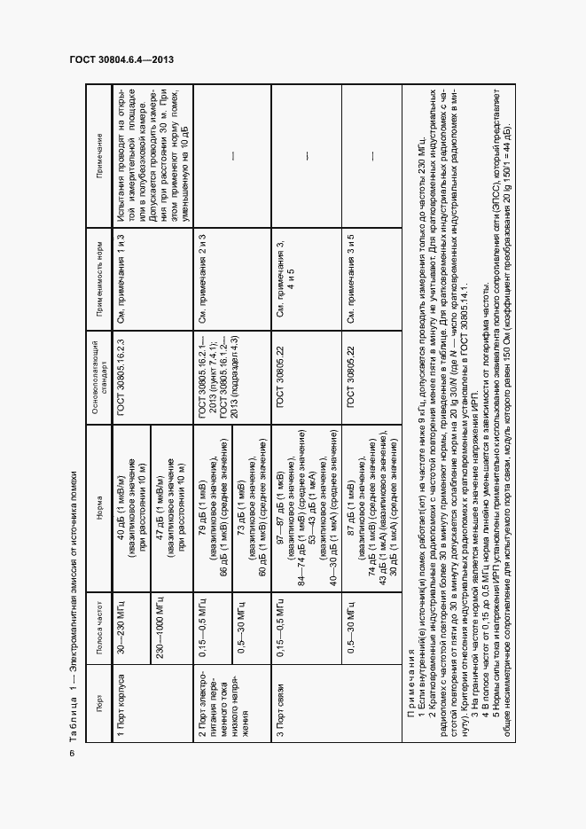 Страница 11 ГОСТ 30804.6.4-2013