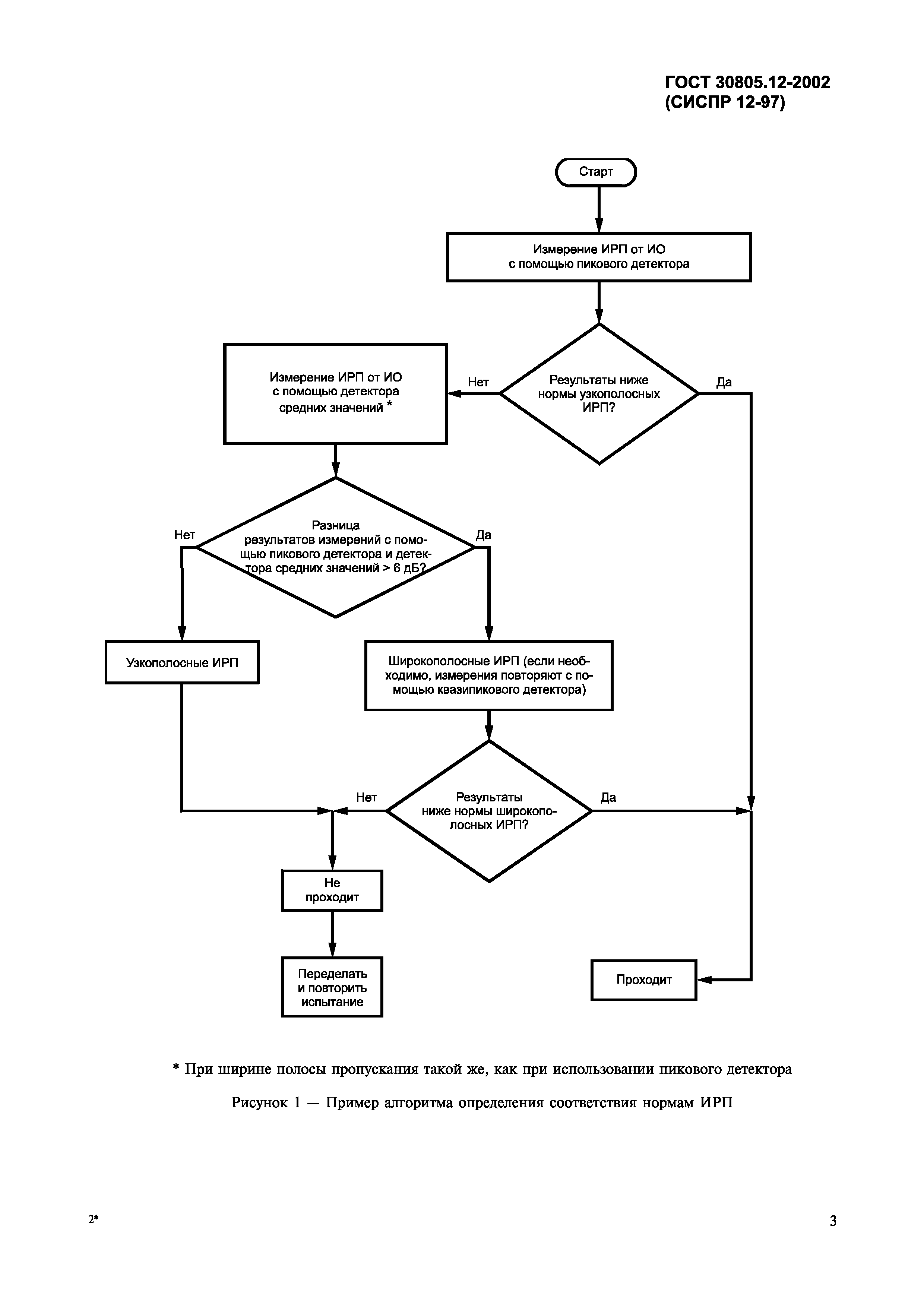 Страница 6 ГОСТ 30805.12-2002
