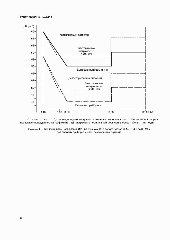 Страница 41 ГОСТ 30805.14.1-2013