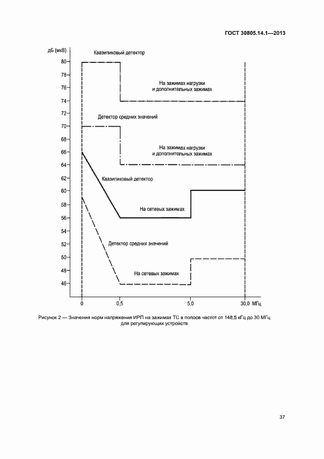 Страница 42 ГОСТ 30805.14.1-2013