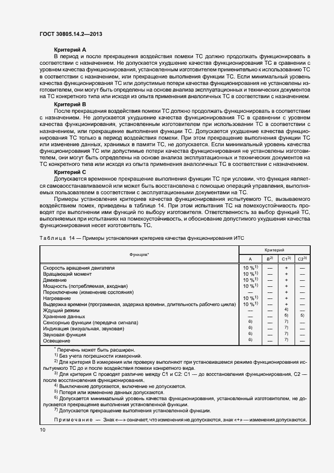 Страница 15 ГОСТ 30805.14.2-2013