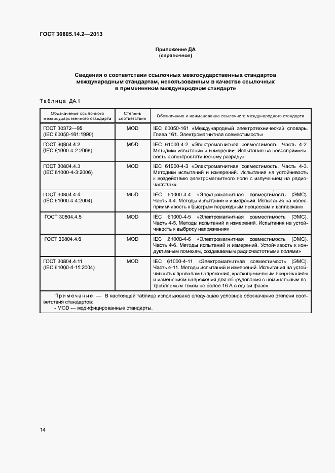 Страница 19 ГОСТ 30805.14.2-2013