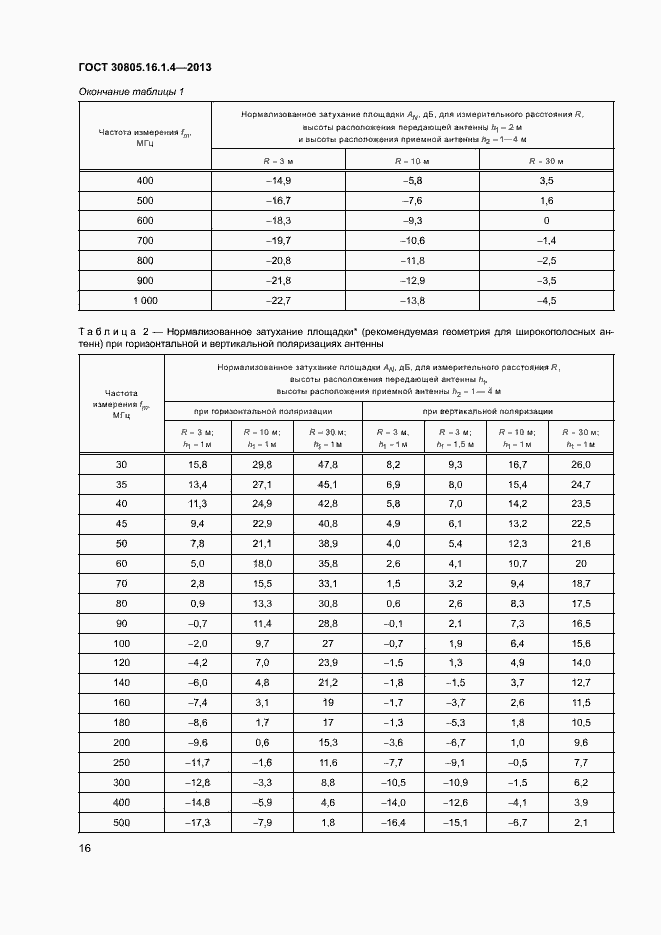 Страница 20 ГОСТ 30805.16.1.4-2013