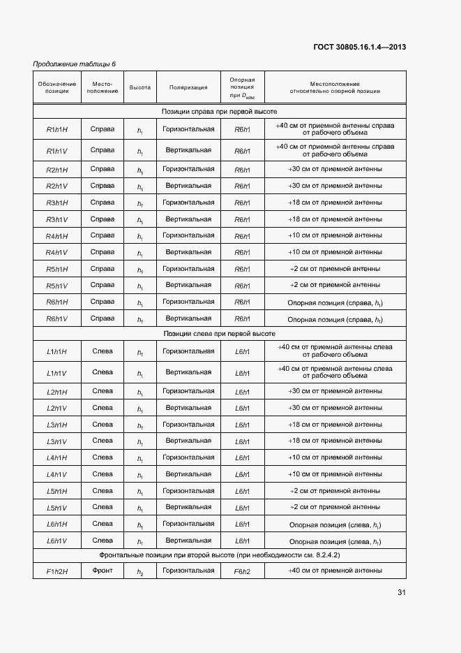 Страница 35 ГОСТ 30805.16.1.4-2013