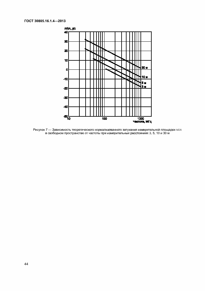 Страница 48 ГОСТ 30805.16.1.4-2013