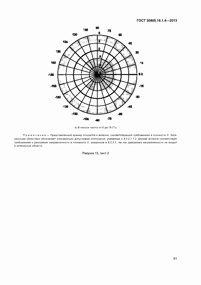 Страница 55 ГОСТ 30805.16.1.4-2013