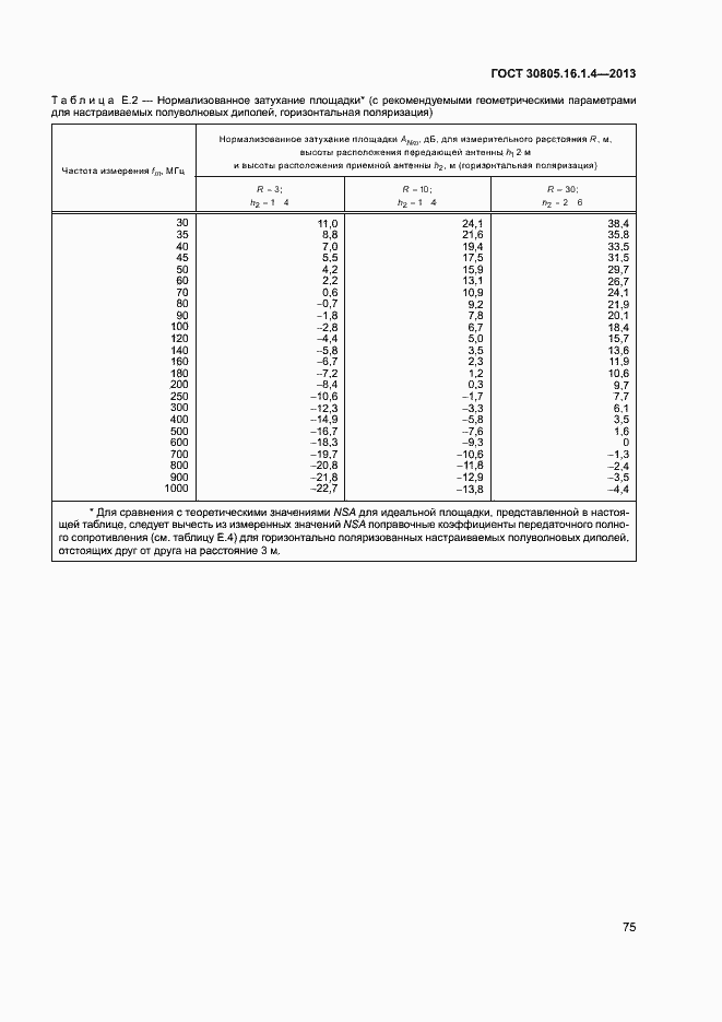 Страница 79 ГОСТ 30805.16.1.4-2013