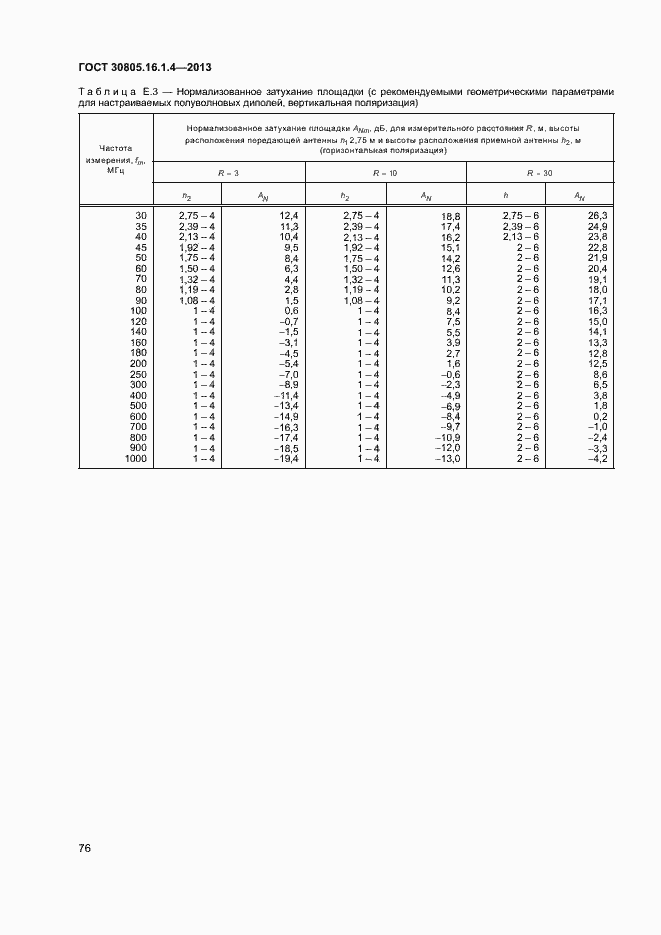 Страница 80 ГОСТ 30805.16.1.4-2013