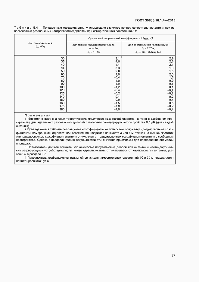 Страница 81 ГОСТ 30805.16.1.4-2013