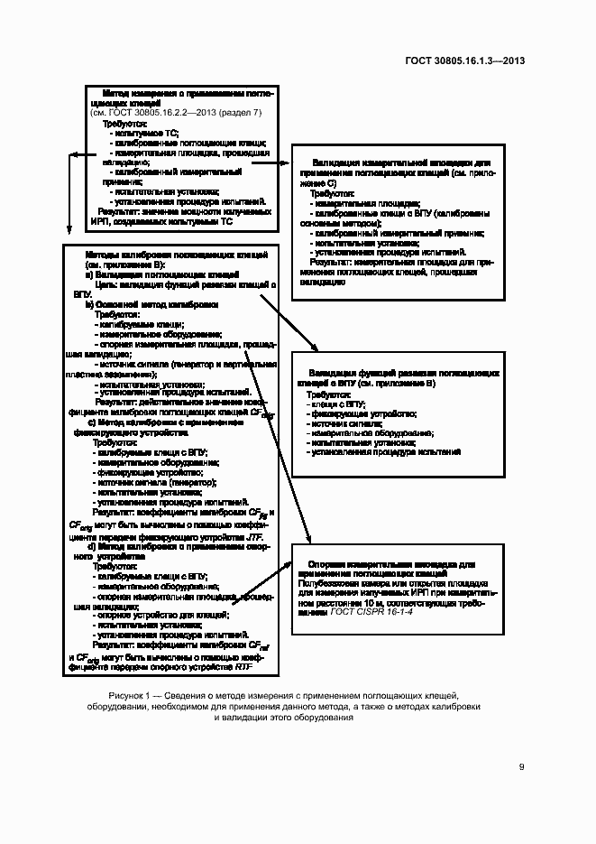 Страница 13 ГОСТ 30805.16.1.3-2013