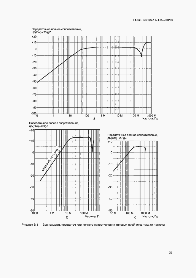 Страница 37 ГОСТ 30805.16.1.2-2013