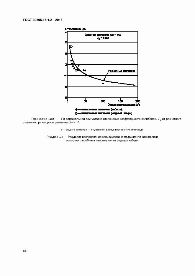 Страница 60 ГОСТ 30805.16.1.2-2013