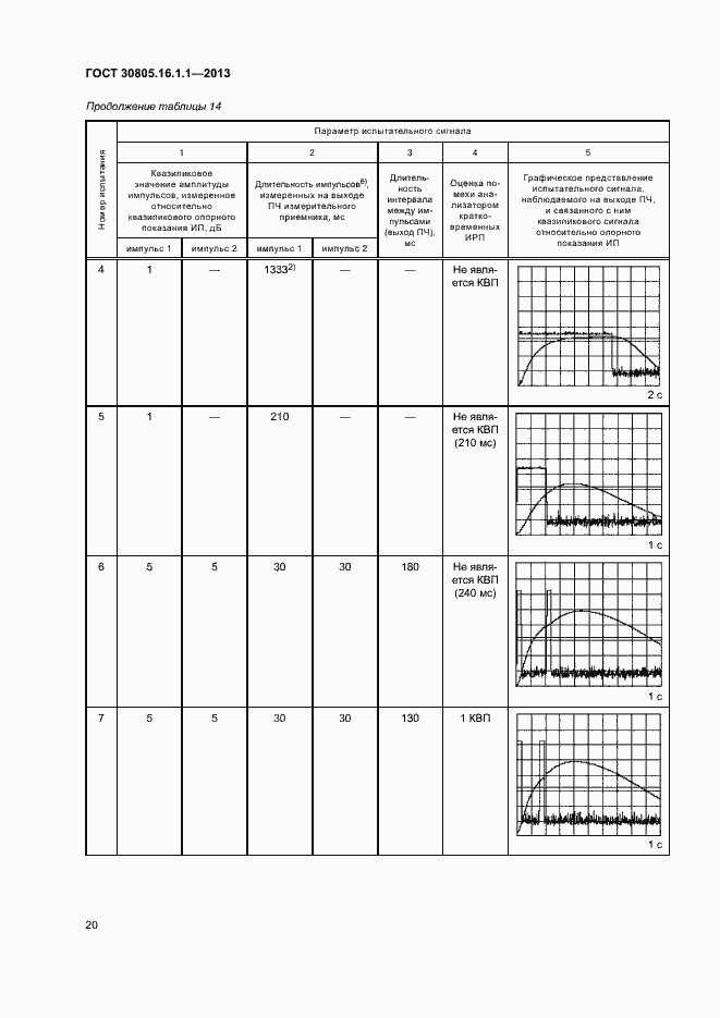 Страница 24 ГОСТ 30805.16.1.1-2013