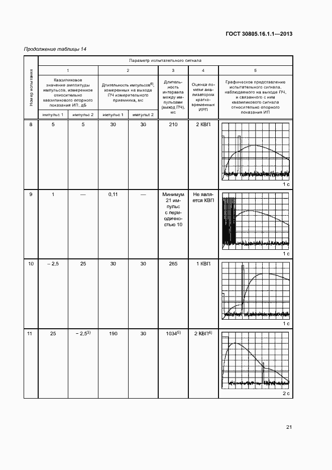 Страница 25 ГОСТ 30805.16.1.1-2013
