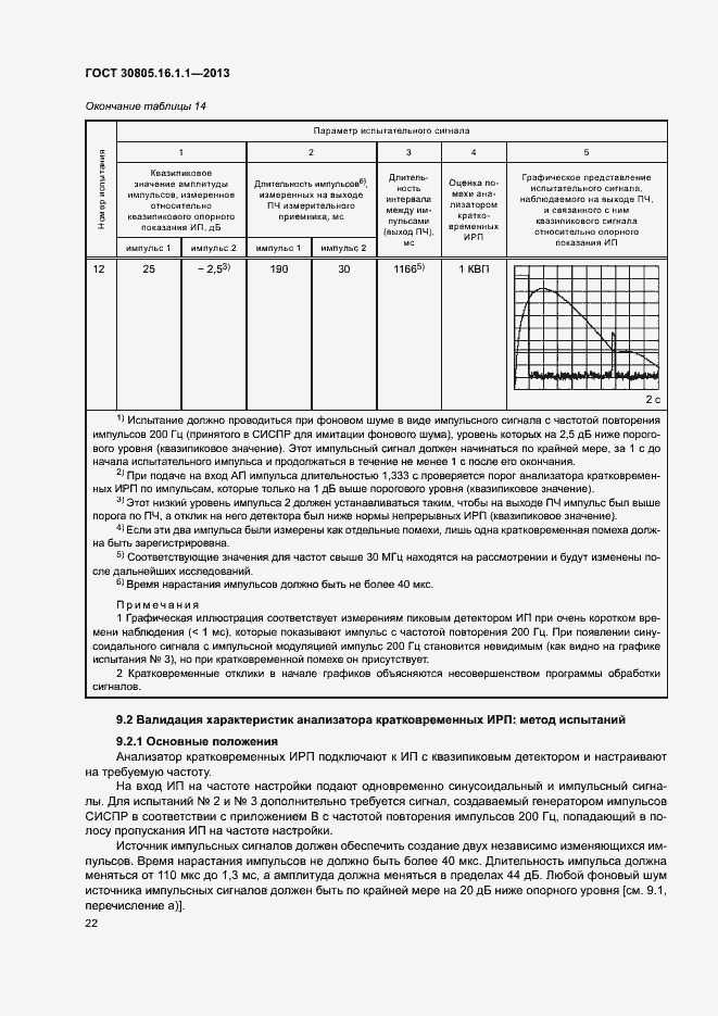 Страница 26 ГОСТ 30805.16.1.1-2013