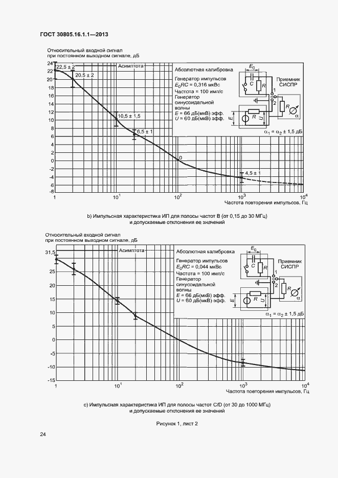 Страница 28 ГОСТ 30805.16.1.1-2013