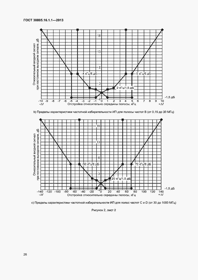 Страница 30 ГОСТ 30805.16.1.1-2013
