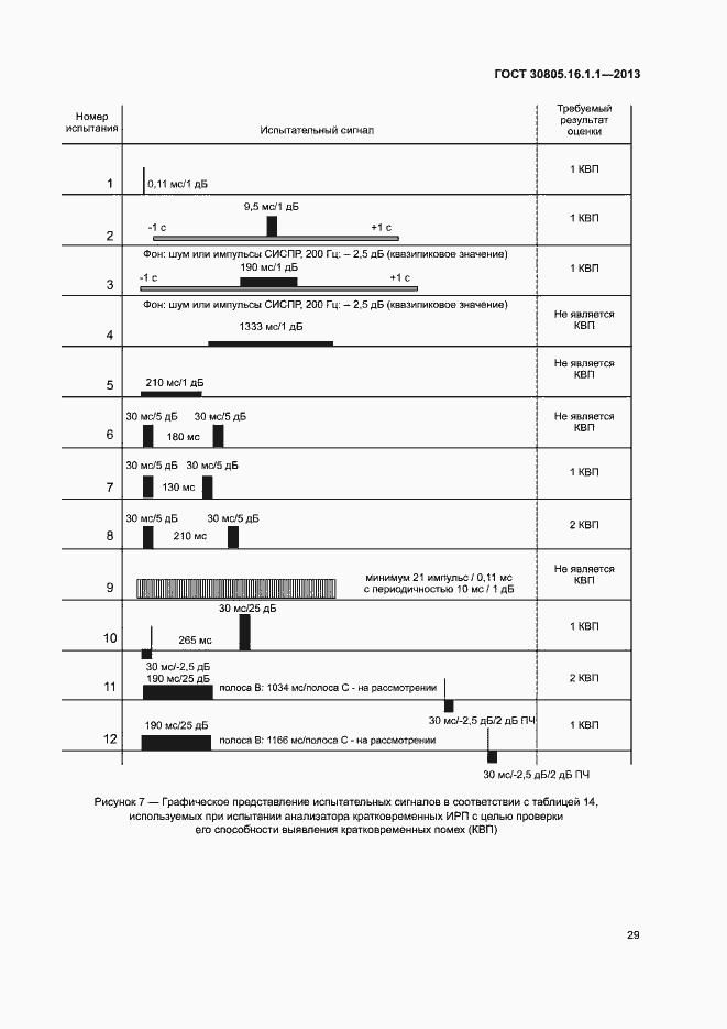 Страница 33 ГОСТ 30805.16.1.1-2013