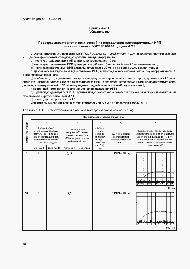 Страница 50 ГОСТ 30805.16.1.1-2013