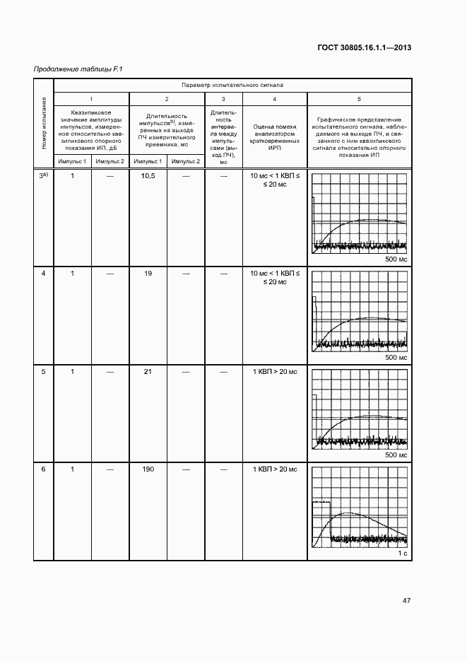 Страница 51 ГОСТ 30805.16.1.1-2013