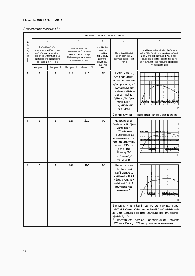 Страница 52 ГОСТ 30805.16.1.1-2013