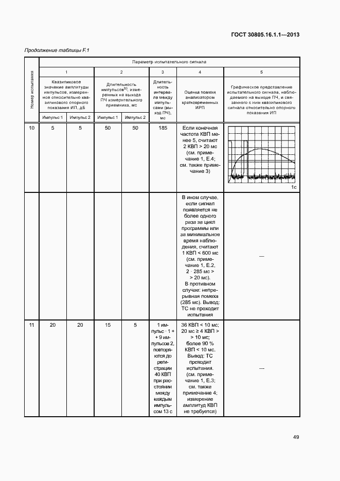 Страница 53 ГОСТ 30805.16.1.1-2013