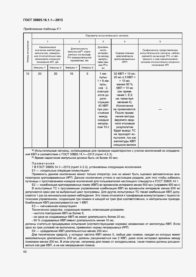 Страница 54 ГОСТ 30805.16.1.1-2013