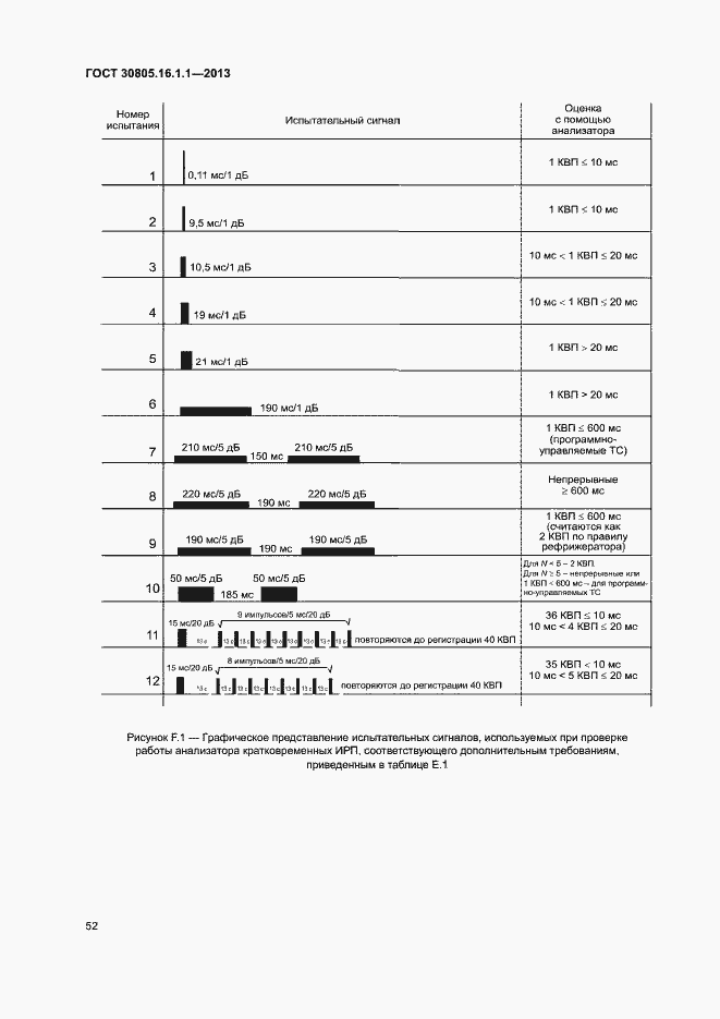 Страница 56 ГОСТ 30805.16.1.1-2013