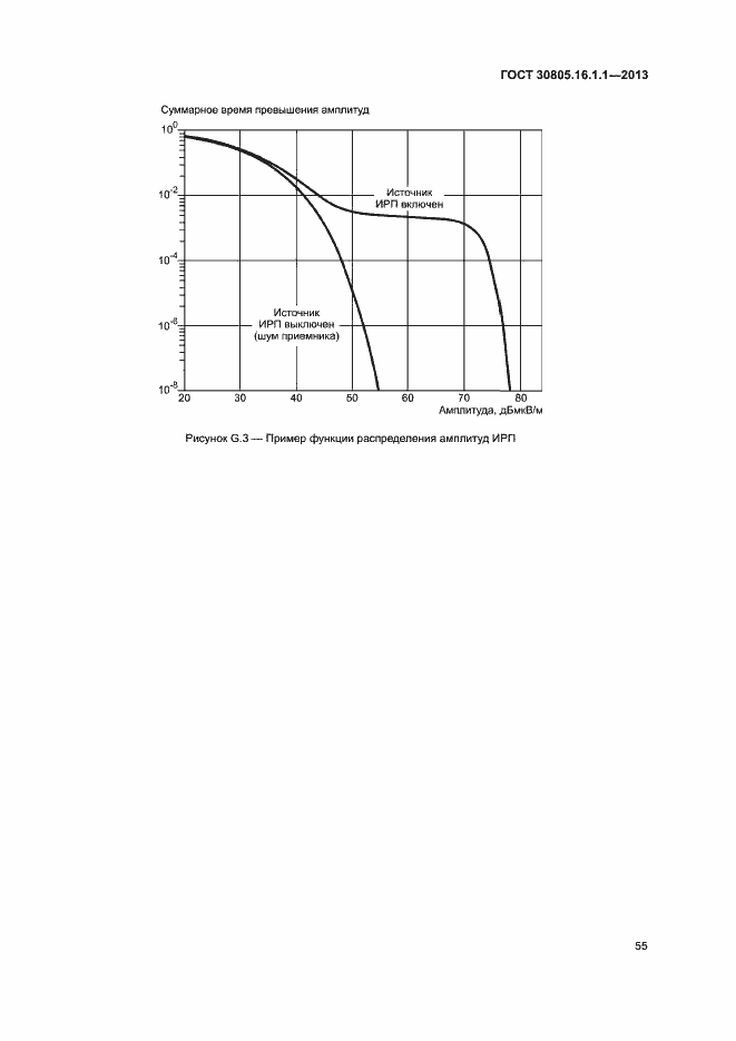 Страница 59 ГОСТ 30805.16.1.1-2013