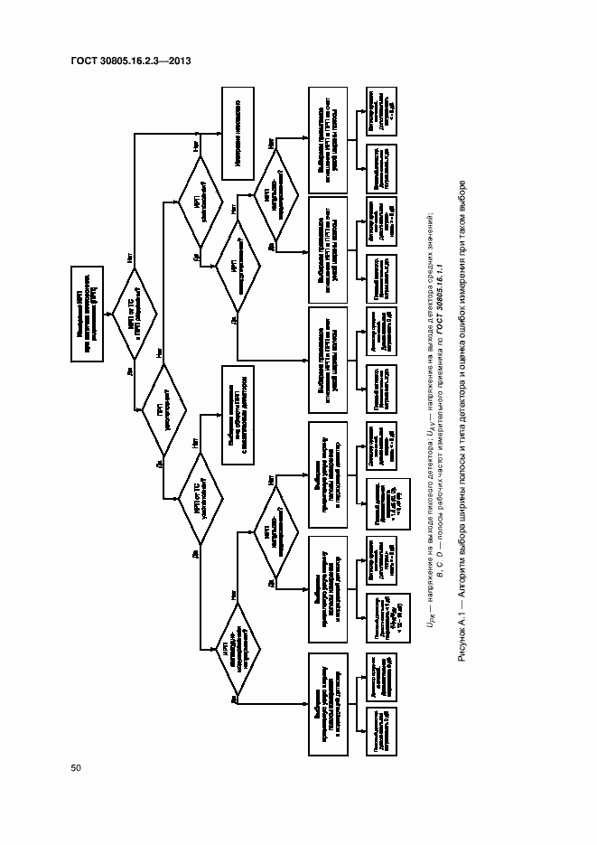 Страница 54 ГОСТ 30805.16.2.3-2013