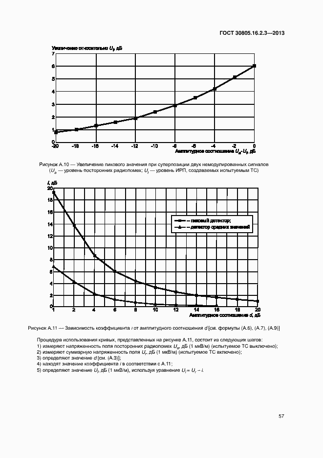 Страница 61 ГОСТ 30805.16.2.3-2013