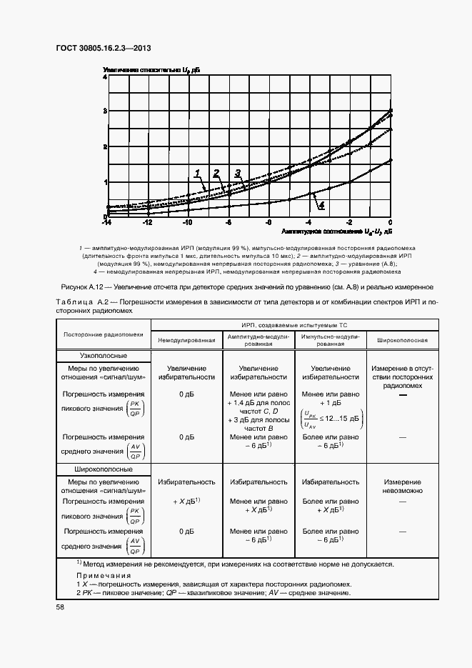 Страница 62 ГОСТ 30805.16.2.3-2013