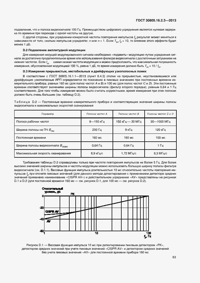 Страница 67 ГОСТ 30805.16.2.3-2013