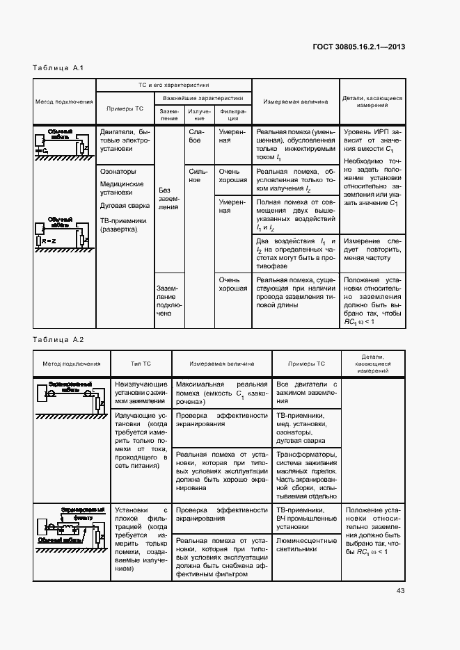 Страница 47 ГОСТ 30805.16.2.1-2013