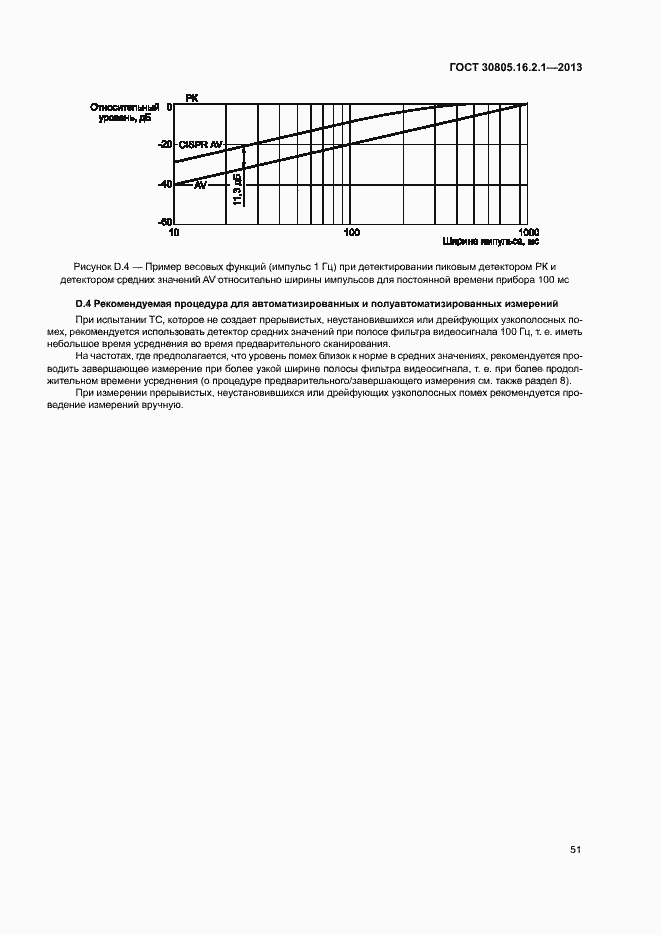 Страница 55 ГОСТ 30805.16.2.1-2013
