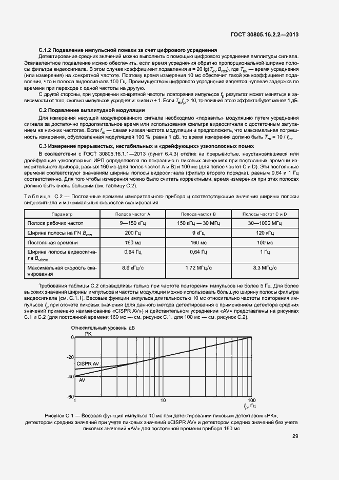 Страница 33 ГОСТ 30805.16.2.2-2013