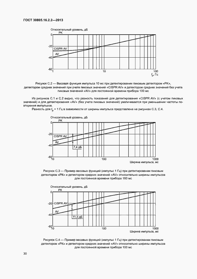 Страница 34 ГОСТ 30805.16.2.2-2013
