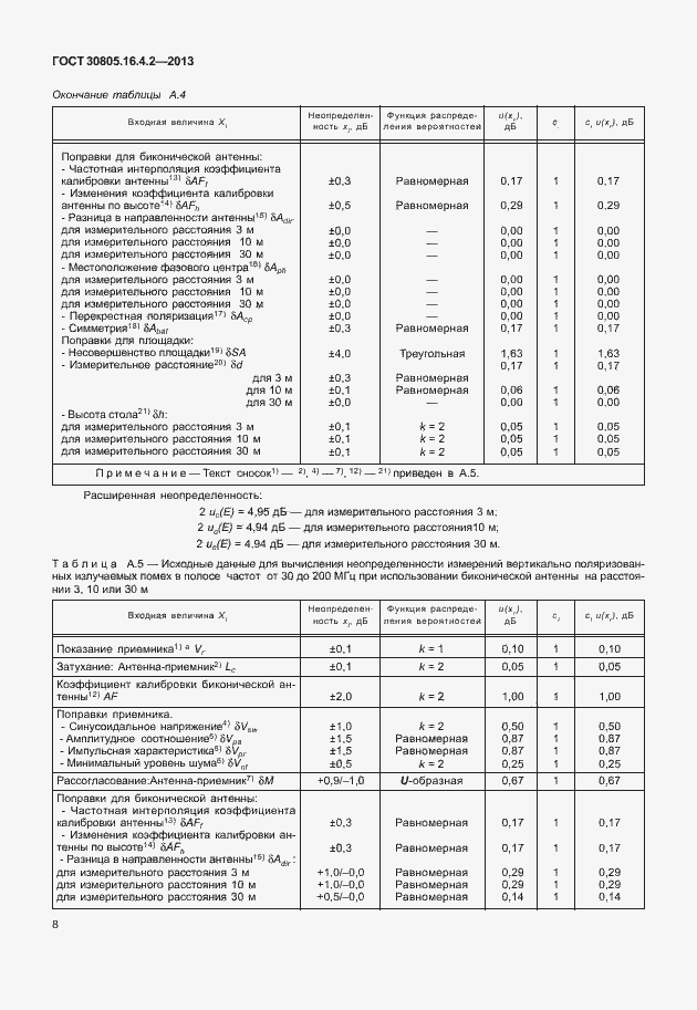 Страница 12 ГОСТ 30805.16.4.2-2013