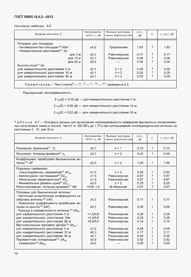 Страница 14 ГОСТ 30805.16.4.2-2013