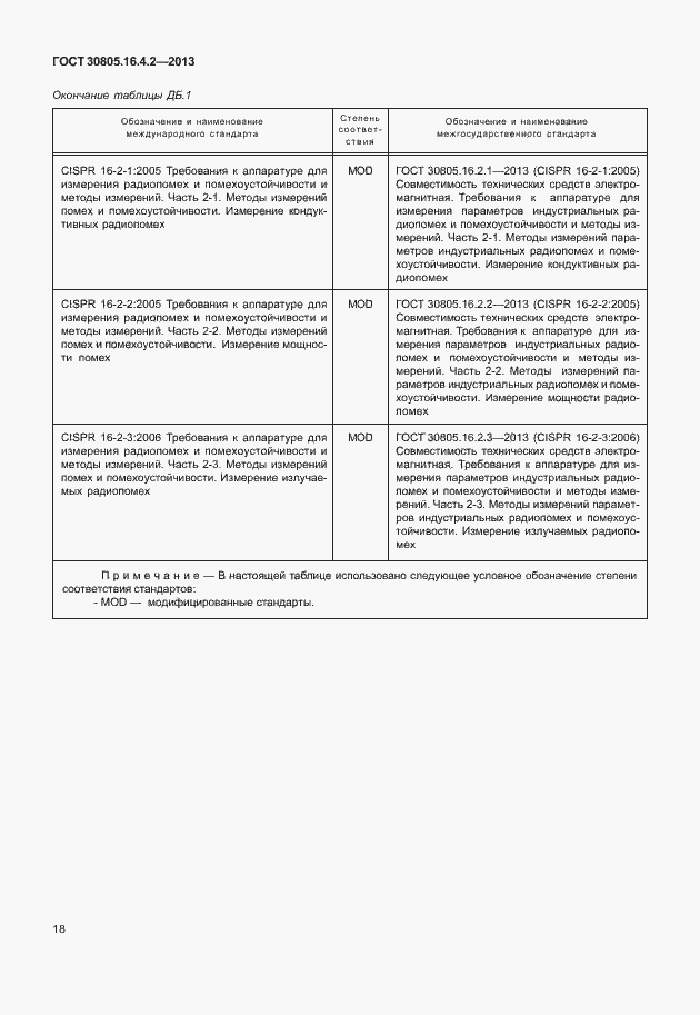 Страница 22 ГОСТ 30805.16.4.2-2013