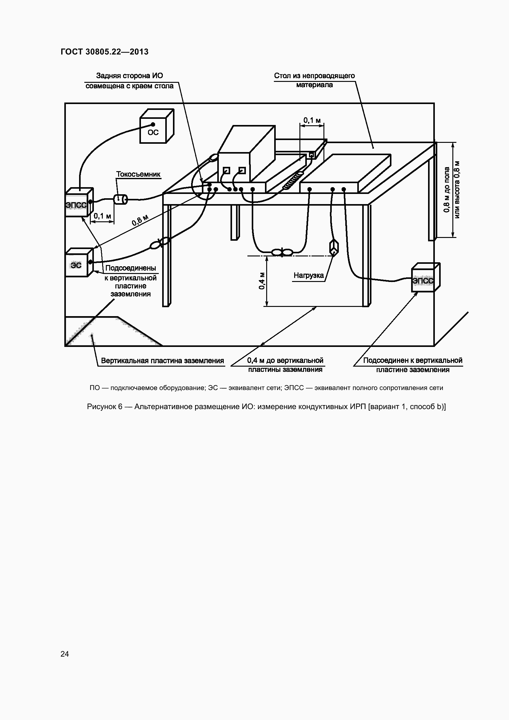 Страница 31 ГОСТ 30805.22-2013