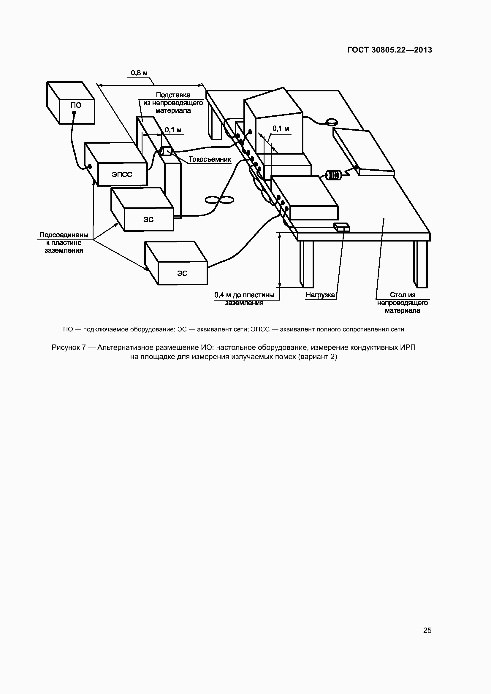 Страница 32 ГОСТ 30805.22-2013