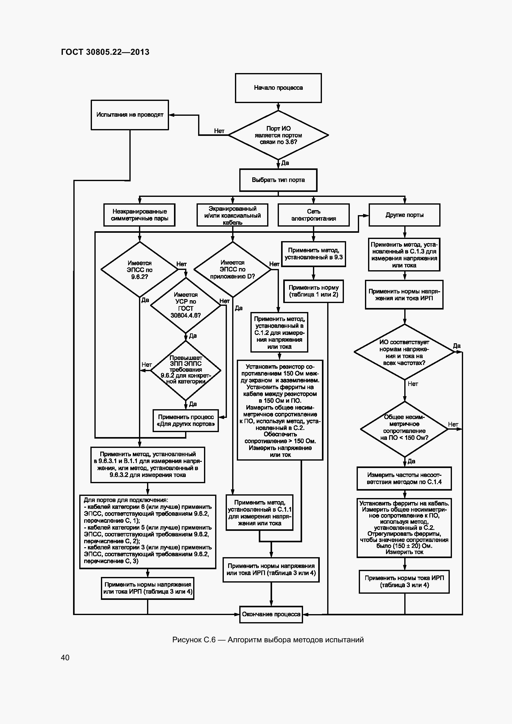Страница 47 ГОСТ 30805.22-2013