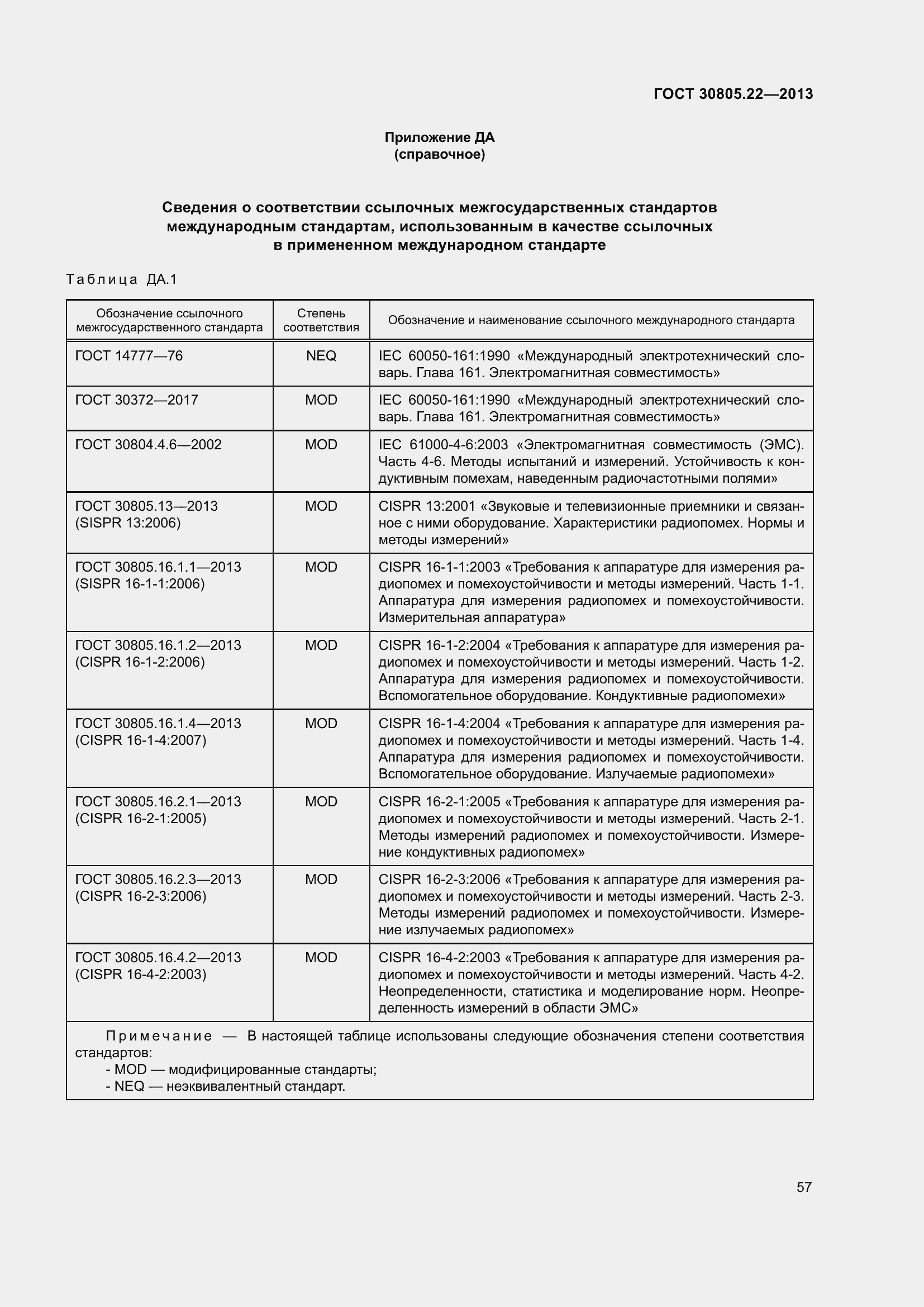 Страница 64 ГОСТ 30805.22-2013